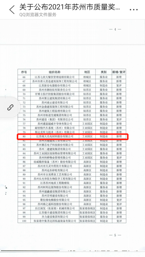 南大光电2021年第二届质量月活动 圆满收官(图1)