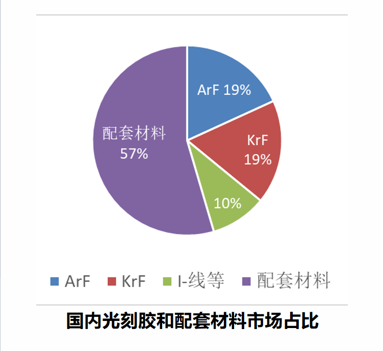 识势顺势 守正出新 争创一流—— 南大光电召开2021年度“管理体检” 暨2022年经营规划会(图4)